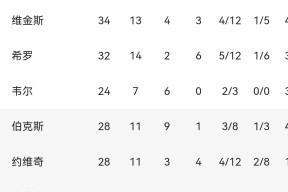 开云娱乐网站 -nba总决赛步行者vs雷霆g7