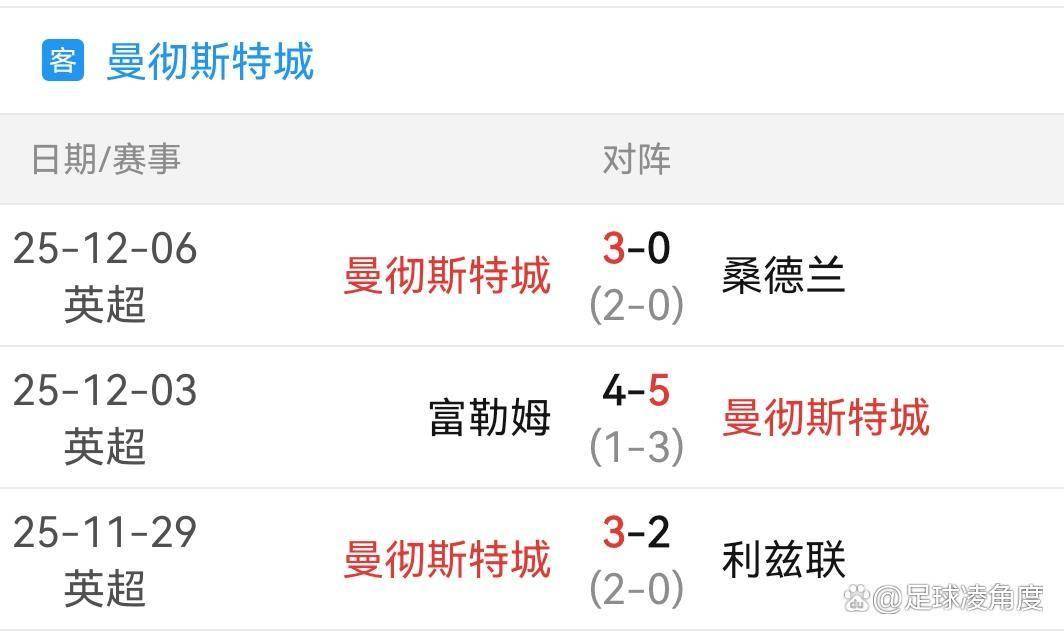 集结日曼城调整名单以备意大利杯，再遭质疑环节打磨，目标明确，年轻球员得到机会的简单介绍