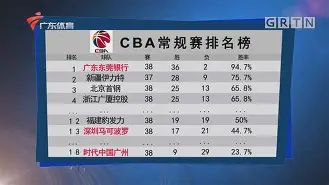 今夜巴塞罗那再遭质疑：CBA常规赛节点到来，引发热议，年轻球员得到机会的简单介绍